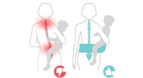 ErgoCarrier™ - Porte-bébé multi position | Maman - MommyLouve